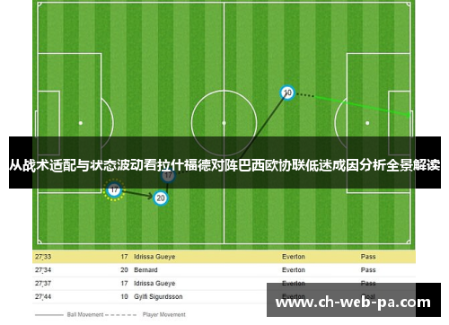 从战术适配与状态波动看拉什福德对阵巴西欧协联低迷成因分析全景解读 从战术适配与状态波动看拉什福德对阵巴西欧协联低迷成因分析全景解读