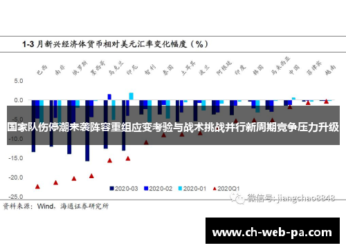 国家队伤停潮来袭阵容重组应变考验与战术挑战并行新周期竞争压力升级 国家队伤停潮来袭阵容重组应变考验与战术挑战并行新周期竞争压力升级