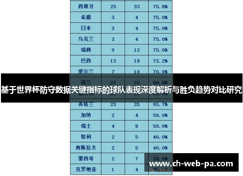 基于世界杯防守数据关键指标的球队表现深度解析与胜负趋势对比研究 基于世界杯防守数据关键指标的球队表现深度解析与胜负趋势对比研究