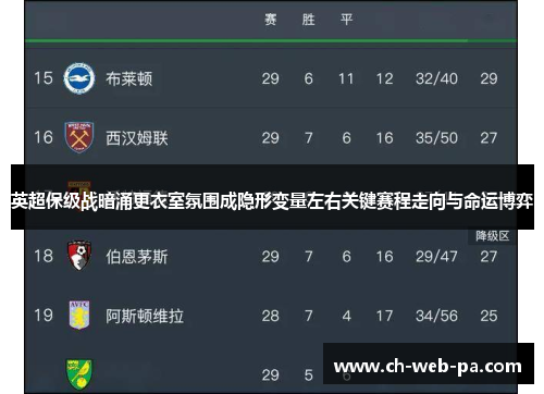 英超保级战暗涌更衣室氛围成隐形变量左右关键赛程走向与命运博弈 英超保级战暗涌更衣室氛围成隐形变量左右关键赛程走向与命运博弈