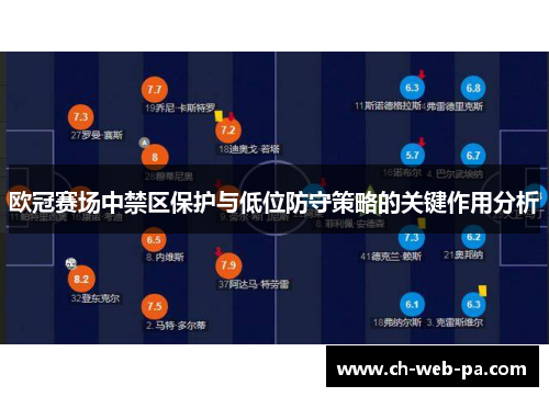 欧冠赛场中禁区保护与低位防守策略的关键作用分析