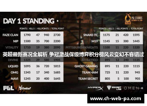 英超最新赛况全解析 争冠激战保级博弈积分榜风云变幻不容错过